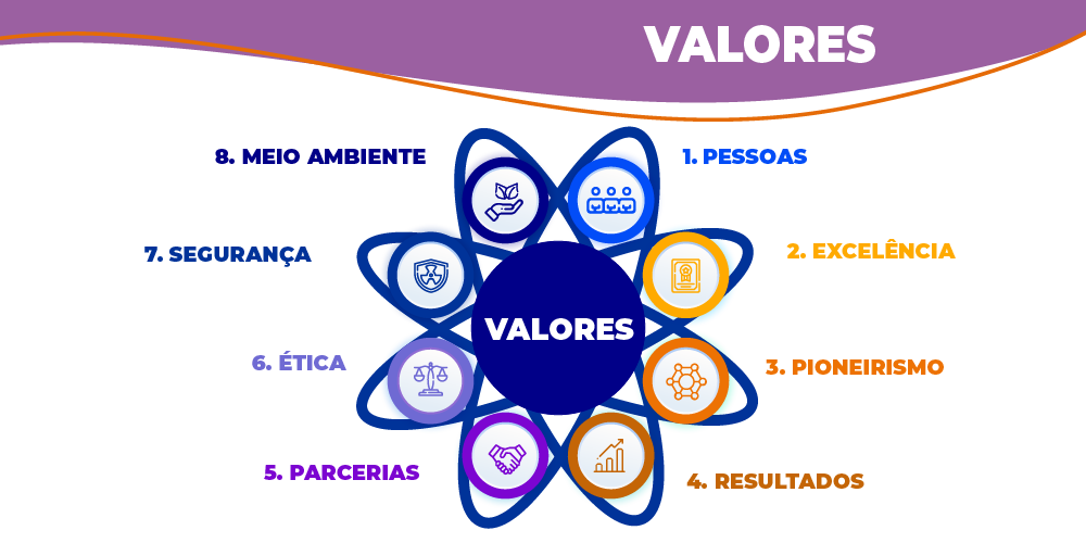 Valores