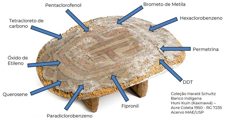 tratamento_quimico.jpg