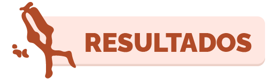 result