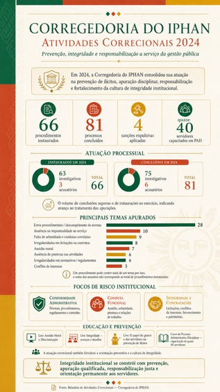 Boletim Correcional Anual 2024