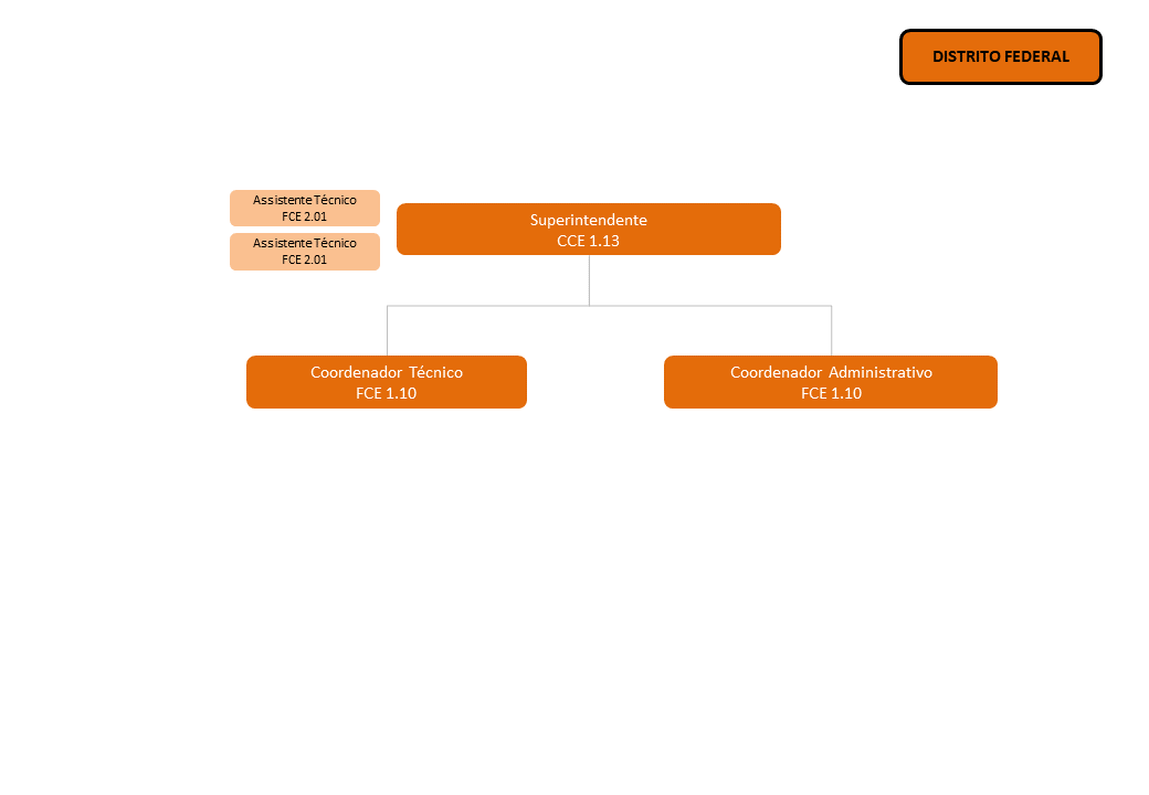 distrito federal.PNG