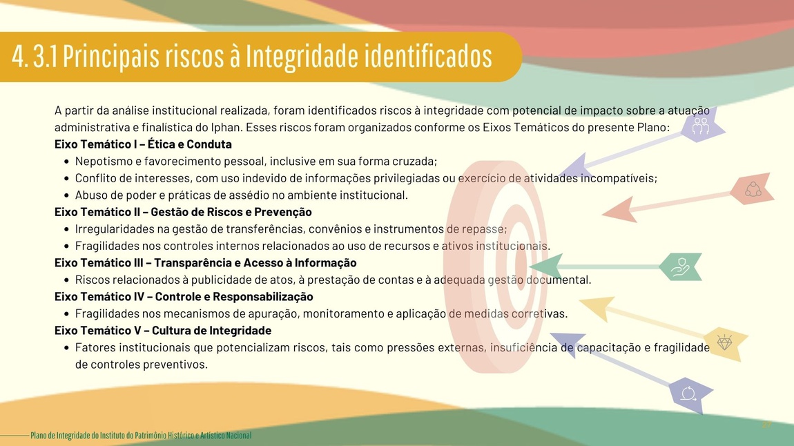 Plano de Integridade IPHAN 2026-2028