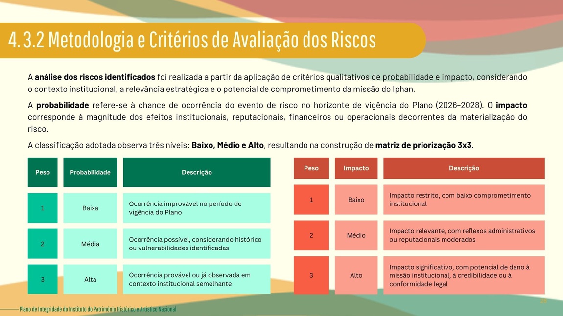 Plano de Integridade IPHAN 2026-2028