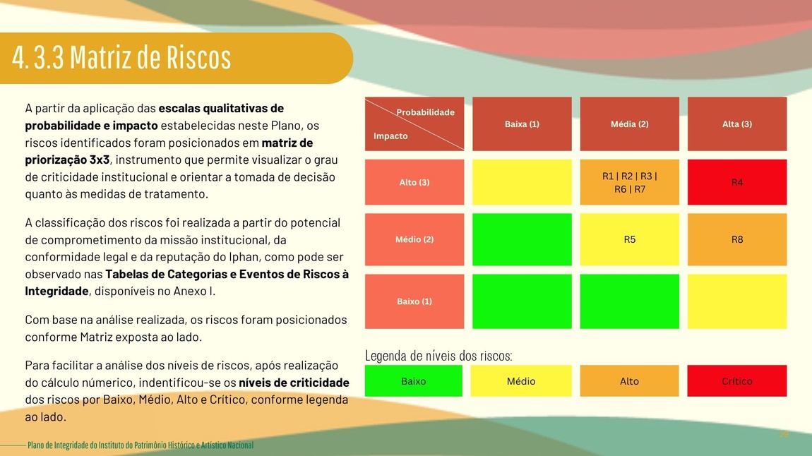 Plano de Integridade IPHAN 2026-2028