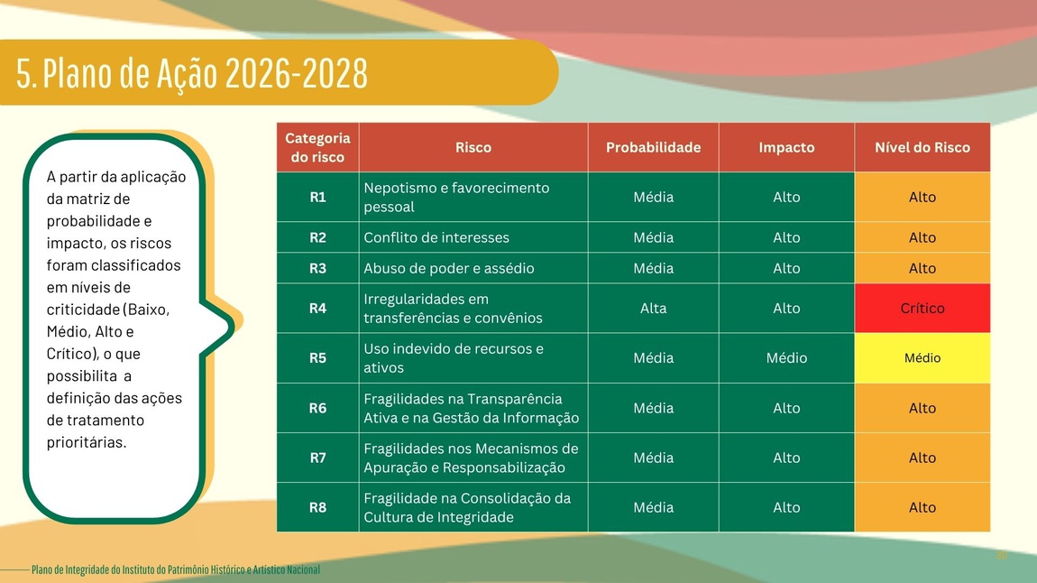 Plano de Integridade IPHAN 2026-2028