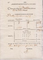 Documentos históricos e peças de metal estão na lista e bens furtados do Peru