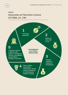 Página do Guia da Economia do Patrimônio Cultural