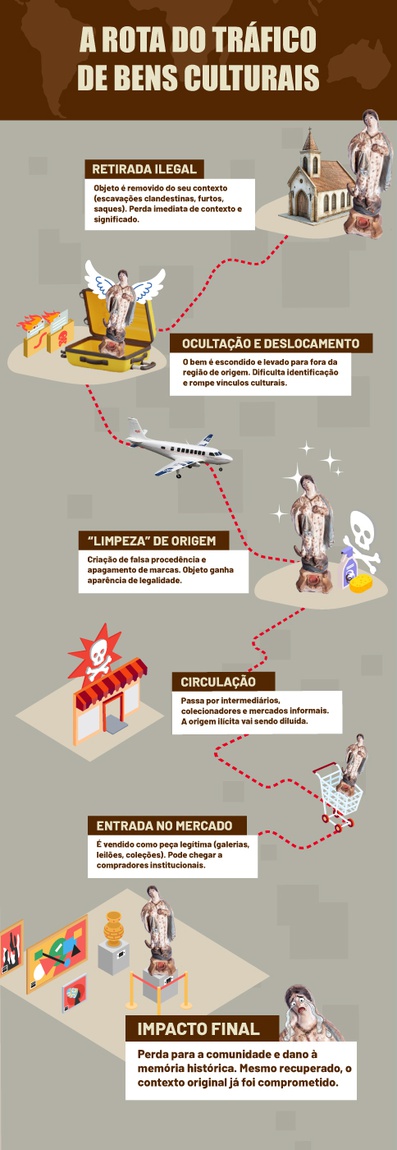 Arte: Camila Faca/Iphan