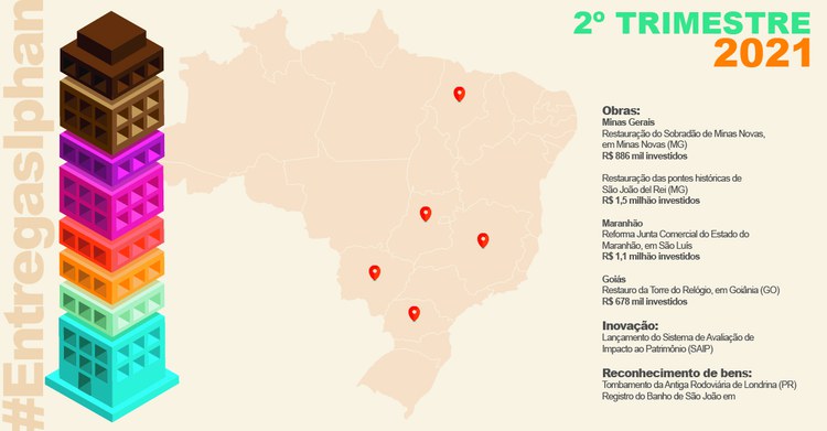 Entregas Iphan no segundo trimestre de 2021