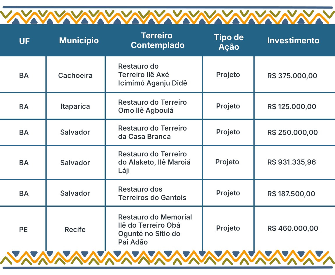 grafico