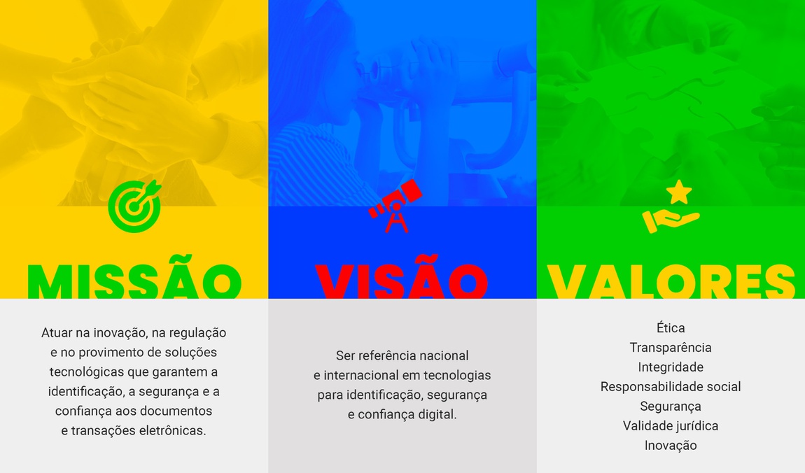 identidade