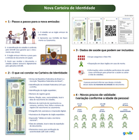 Decreto presidencial cria RG com número único para todo o país