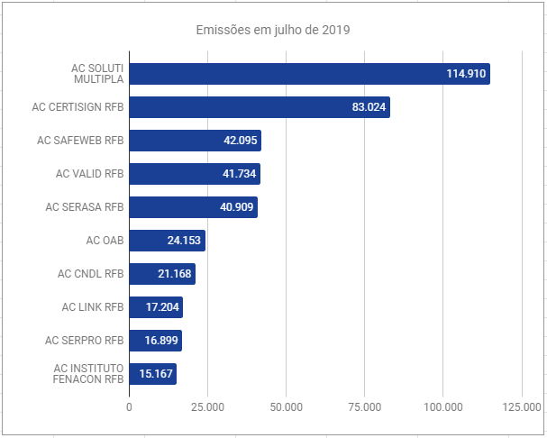 Emissões de julho 2019 copy