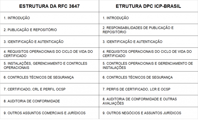 rfc-3647-icobrasil-768x465.png
