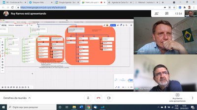 AUDIÊNCIA ITI- ESTRUTURA RR. 29-03-2021 13:45hs.