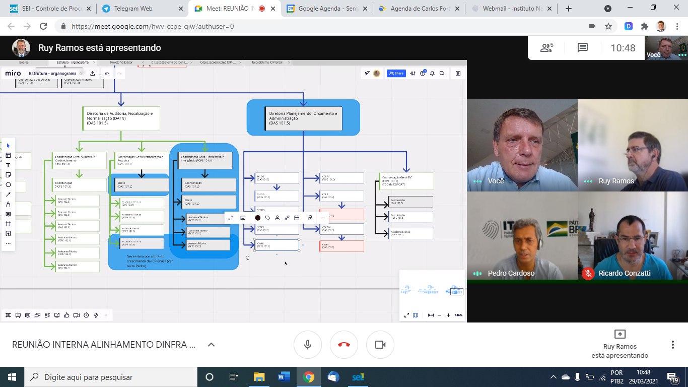 VIDEOCONFERÊNCIA ITI- ASESP RR ESTRUTURA. 29/03/2021 09:00hs.