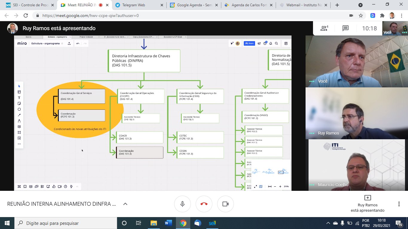 VIDEOCONFERÊNCIA ITI- ASESP RR ESTRUTURA. 29/03/2021 09:00hs.