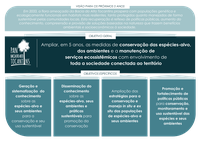 Jardim Botânico do Rio de Janeiro coordena Plano de Ação para conservação da flora ameaçada da Bacia do Alto Tocantins