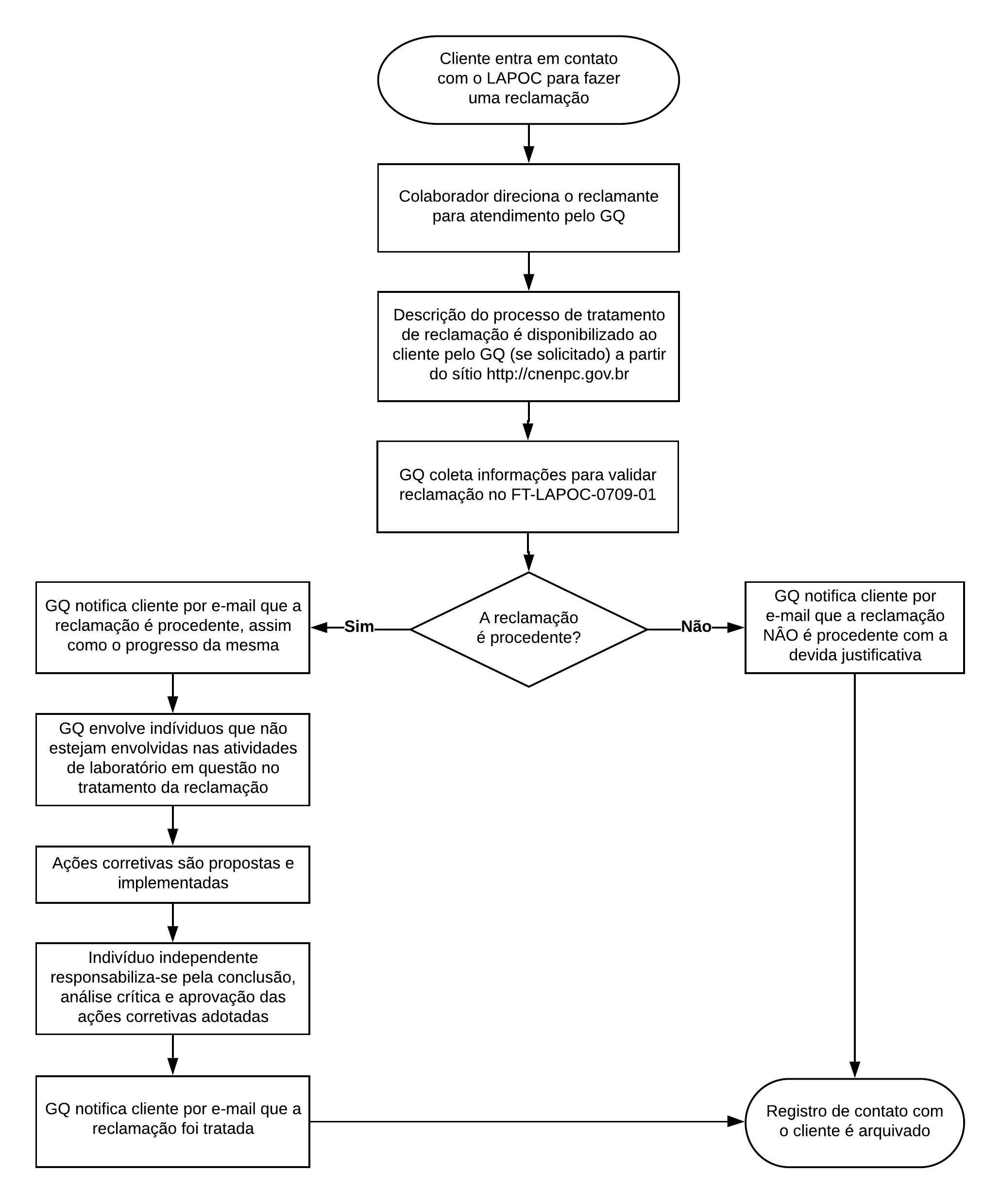 procedimento de reclamacao