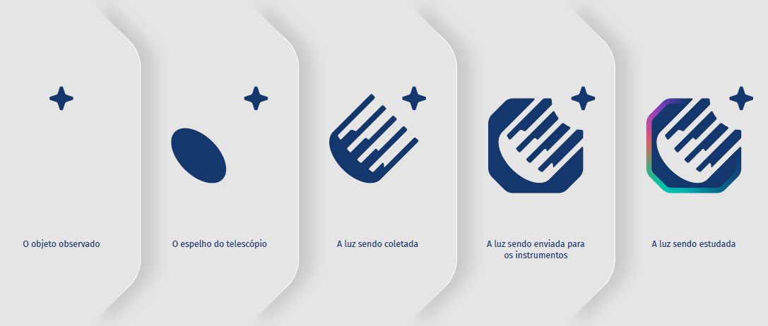3 Simbolo2