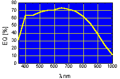 Temperatura do CCD 106 - 195