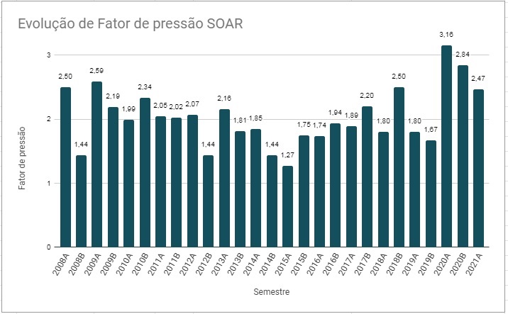 Evolucao de fator de pressao.jpg