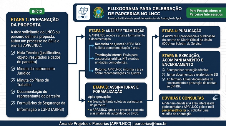 Acordo de Parceria sem Recursos