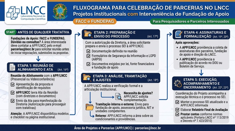 Acordo de Parceria com Recursos