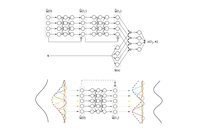 Pesquisador do LNCC é coautor de artigo aceito na NeurIPS 2025, uma das mais prestigiadas conferências de inteligência artificial do mundo