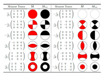 QUERO-QUERO CIÊNCIA. Novo Avanço na Reconstrução de Eventos Micro-Sísmicos: Abordagem de Derivada Topológica