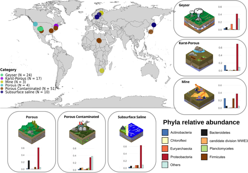 ilustração da pesquisa