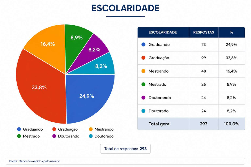 Gráfico escolaridade