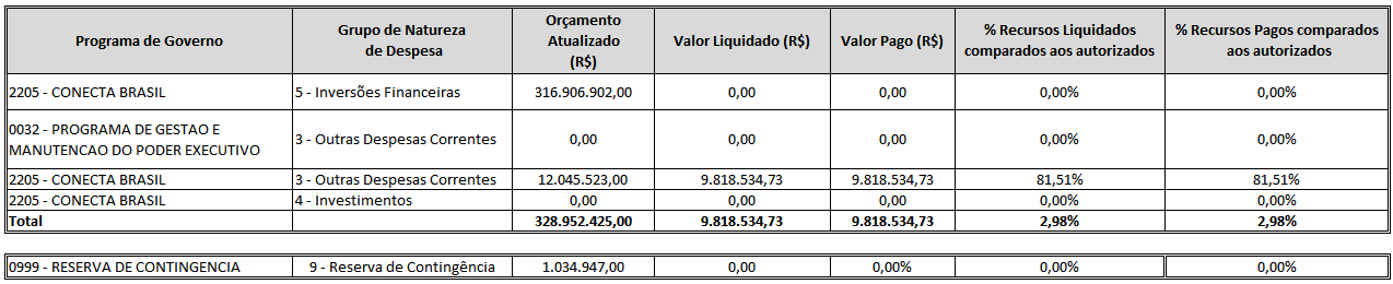 execução despesas 2024.png