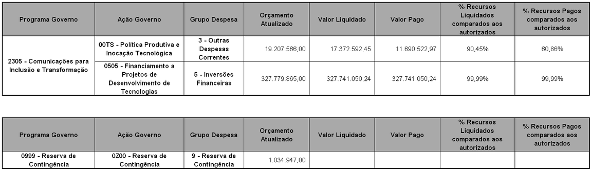 Execução Orçamentária 2024 - 02.01.2025 .png