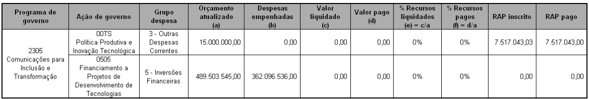 Execução Orçamentária 2025 - 04.06.2025.png