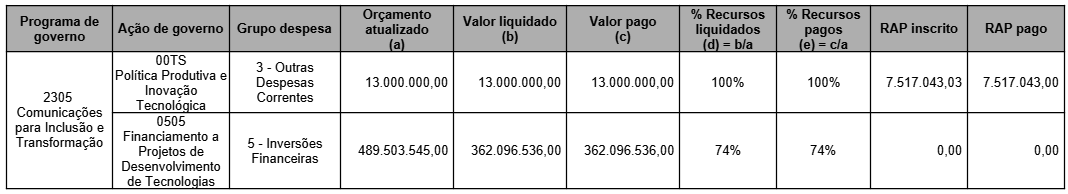 Execução Orçamentária 2025 - 19.12.2025.png