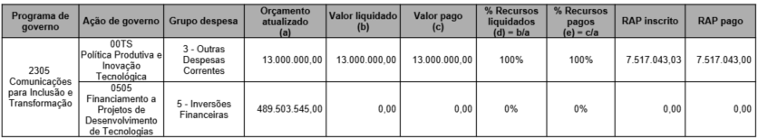 execução orçamentaria e financeira 08-12-25.png