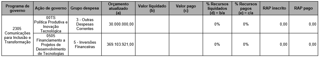 execução orçamentaria e financeira 11-02-26.png