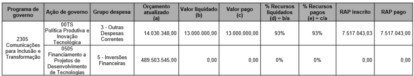 execução orçamentaria e financeira 19-11-25.png
