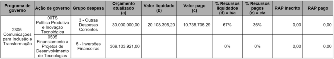 execução orçamentária e financeira funttel 10042026.png