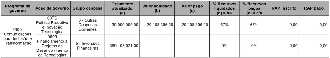 execução orçamentária e financeira funttel 22042026.png