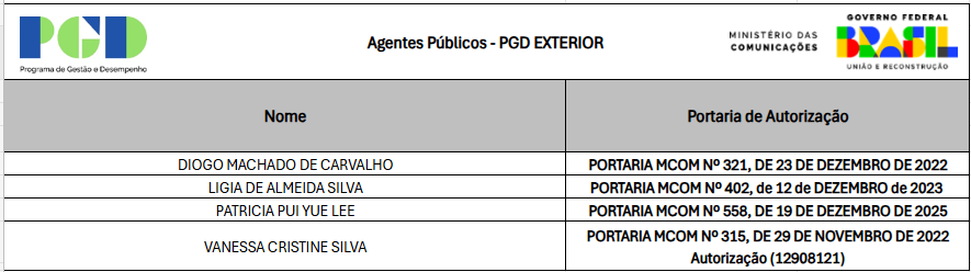 Habilitados PGD Exterior