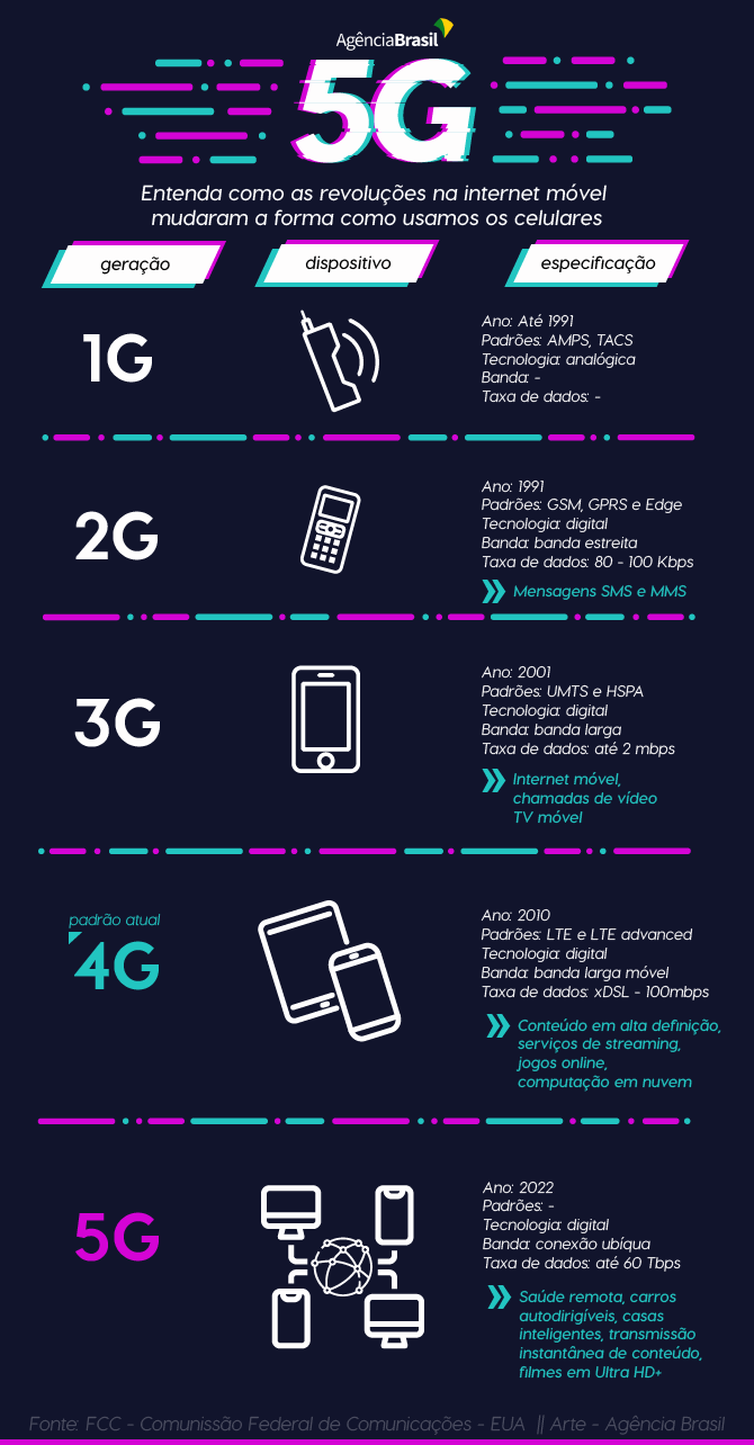 info_5g_semana_comunicacao.png