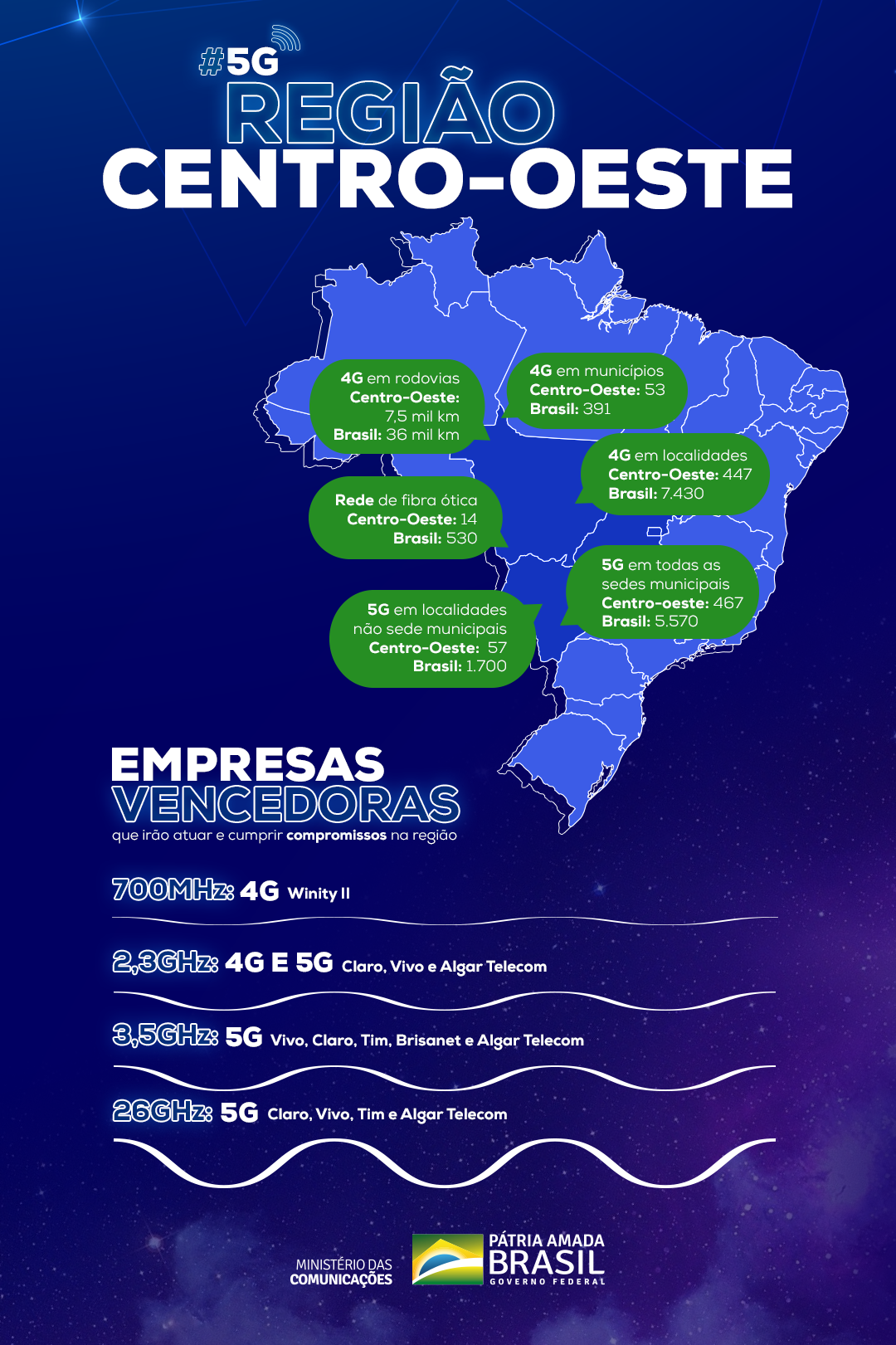 Info 5g centro-oeste