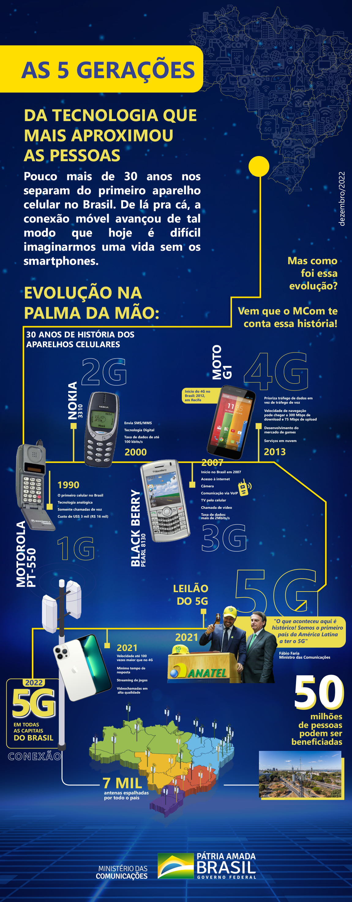 Evolução do 5G pode ficar emperrada pela falta de habilidade digital,  afirma Conexis