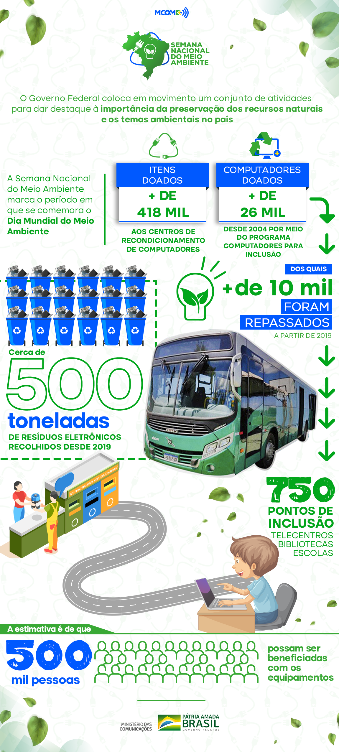 Infográfico Computadores para Inclusão