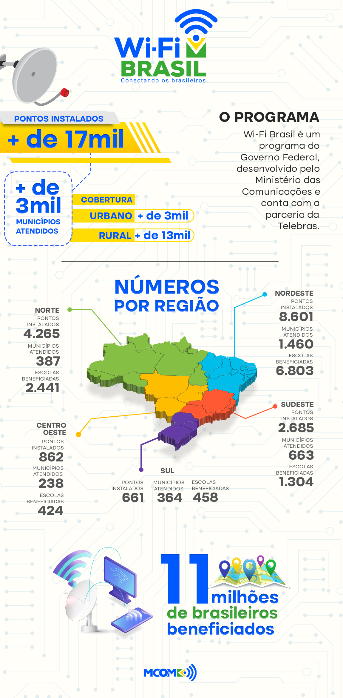Mais de 1,2 mil áreas isoladas terão mais acesso à internet na Região Sul —  Ministério das Comunicações
