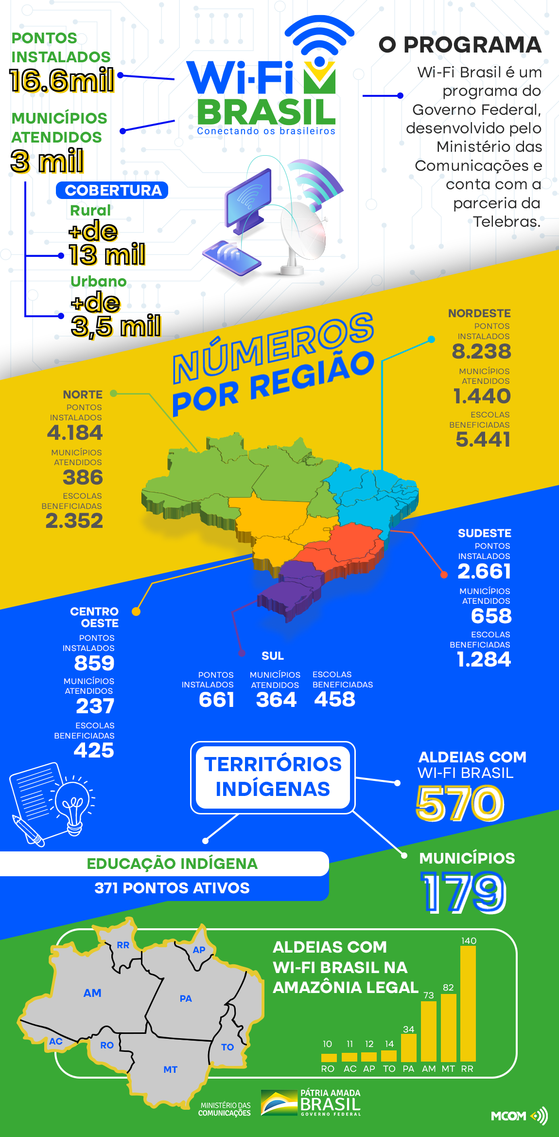 Wi-Fi Brasil - Infográfico
