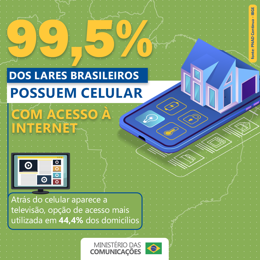 Card Pnad Conitua Celular