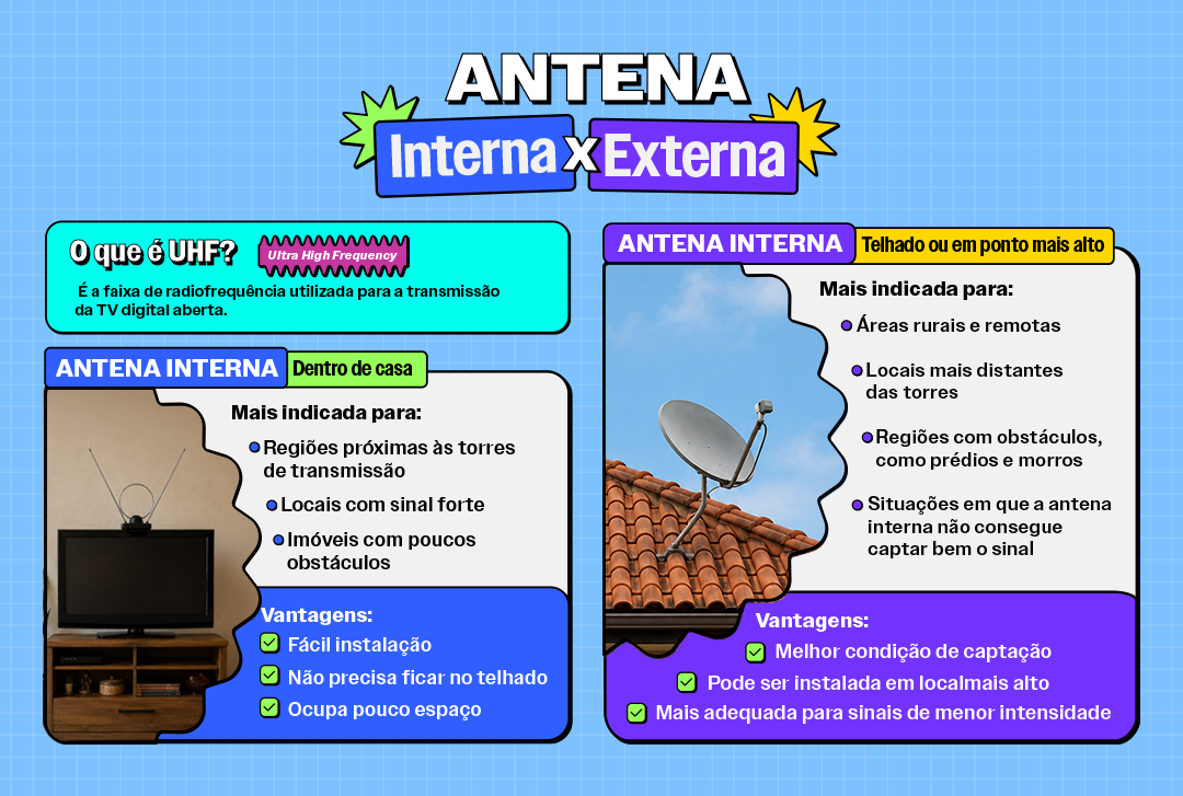 Qual antena escolher?